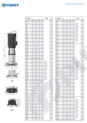 Вертикальный многоступенчатый насос Purity PVT 1-2 (N)