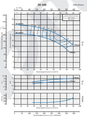 Консольно-моноблочный насос Purity PSTC 50-160/55 (N)