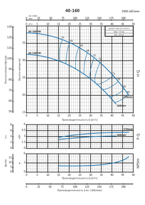 Консольно-моноблочный насос Purity PSTC 40-160/30 (N)
