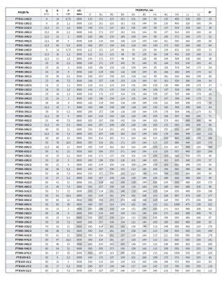 Центробежный насос инлайн Purity PTD200-16/4 (N)