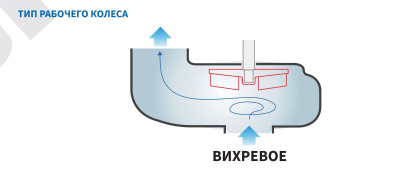 Погружной канализационный насос с режущим механизмом Purity 65WQD15-10-1.1QG