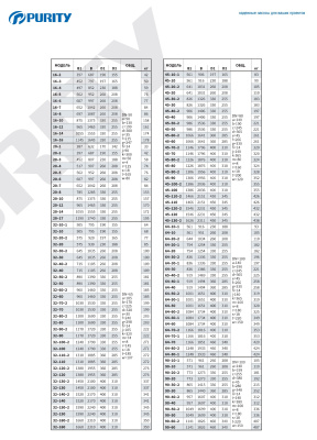 Вертикальный многоступенчатый насос Purity PVS 1-11 (N)