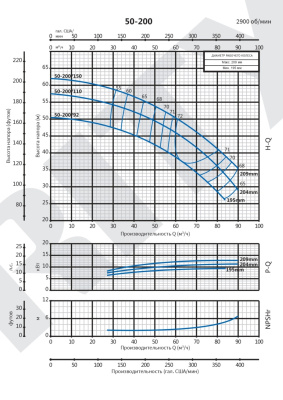 Консольно-моноблочный насос Purity PSTC 50-200/150 (N)