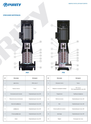 Вертикальный многоступенчатый насос Purity PVS 120-50-1