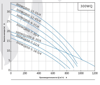 Погружной канализационный насос Purity 300WQ800-15-55/4