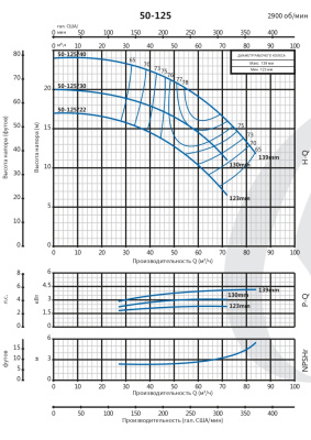 Консольно-моноблочный насос Purity PSTGm  50-125/22 (N)