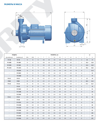 Моноблочный насос с резьбовыми патрубками Purity PCm 6H (N)