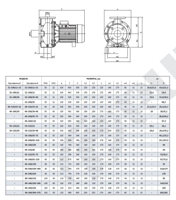 Моноблочные насосы из нержавеющей стали Purity PZ 40-200/75 (N)