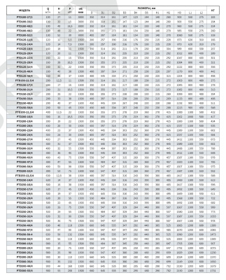 Центробежный насос инлайн Purity PTD200-47/4 (N)