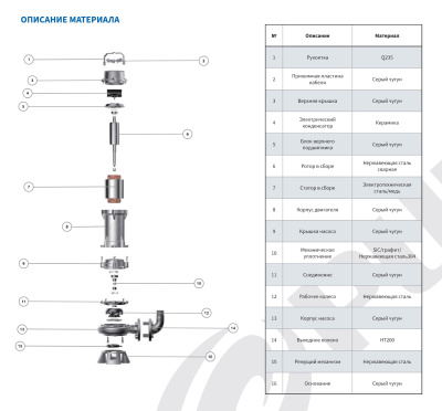 Погружной канализационный насос с режущим механизмом Purity 100WQV80-40-18.5/2