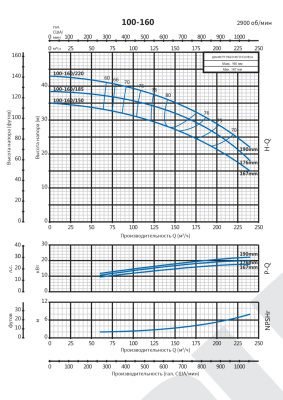 Консольно-моноблочный насос Purity PSTC 100-160/185 (N)