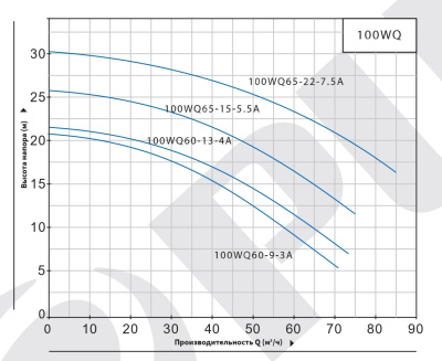 Погружной канализационный насос нового типа Purity 100WQ60-9-3A