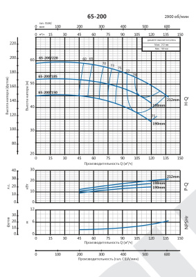 Консольно-моноблочный насос Purity PSTC 65-200/220 (N)