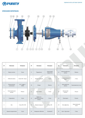 Центробежный насос с осевым всасыванием (на раме с двигателем) Purity PSM4 100-400/370
