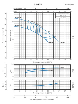Консольно-моноблочный насос Purity PSTC 32-125/11 (N)