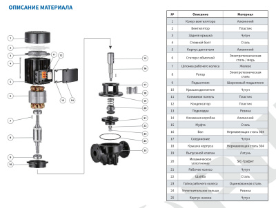 Центробежный насос инлайн Purity PTD250-12.5/4 (N)