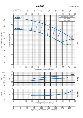 Консольно-моноблочный насос Purity PSTC 40-200/75 (N)
