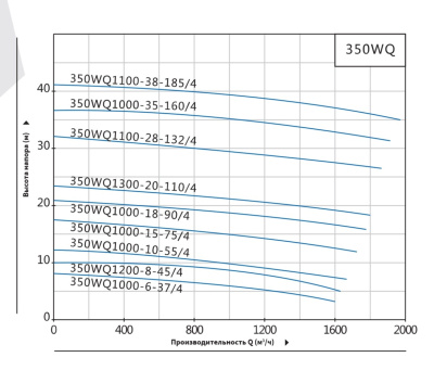 Погружной канализационный насос Purity 350WQ1000-10-55/4
