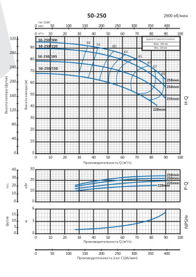 Консольно-моноблочный насос Purity PSTC 50-250/220 (N)