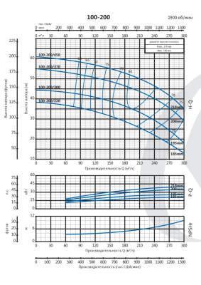 Консольно-моноблочный насос Purity PSTG 100-200/370 (N)