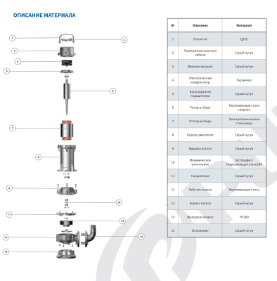 Погружной канализационный насос Purity 80WQ60-50-22A