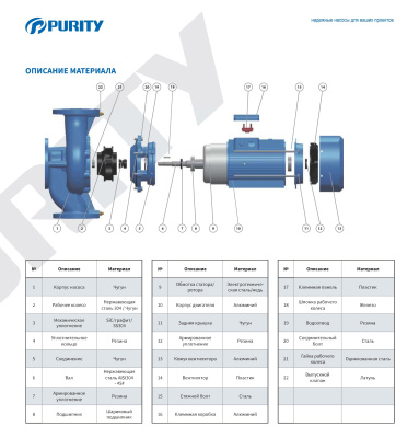 Вертикальный циркуляционный насос инлайн Purity PT 65-380/40 (N)