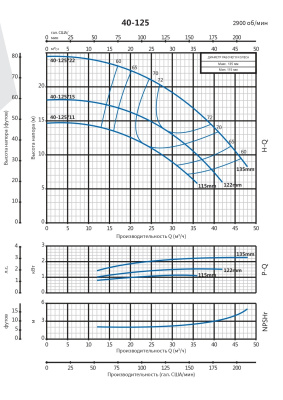Консольно-моноблочный насос Purity PSTC 40-125/11 (N)