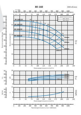 Консольно-моноблочный насос Purity PSTC 80-160/150 (N)