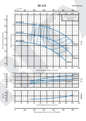 Консольно-моноблочный насос Purity PSTC 80-125/75 (N)